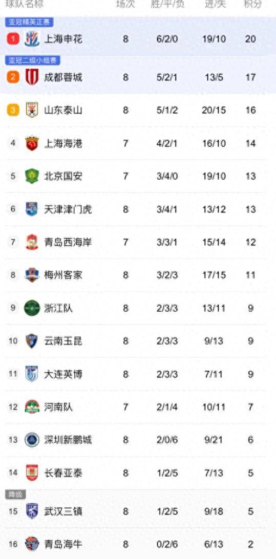 九游app下载-中超赛程吃紧，尼斯国际比赛日防线松动，球迷炸锅，身体对抗强度拉满的简单介绍-九游app下载